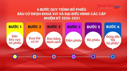 [Video] Hướng dẫn quy trình bỏ phiếu bầu cử ĐBQH khoá XVI và đại biểu HĐND các cấp nhiệm kỳ 2026-2031